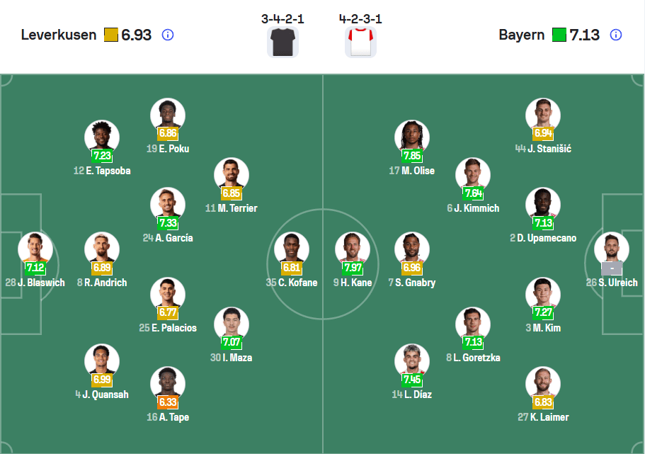 Đội hình dự kiến Leverkusen vs Bayer Munich được nhạn định bởi aaasecont.com.co