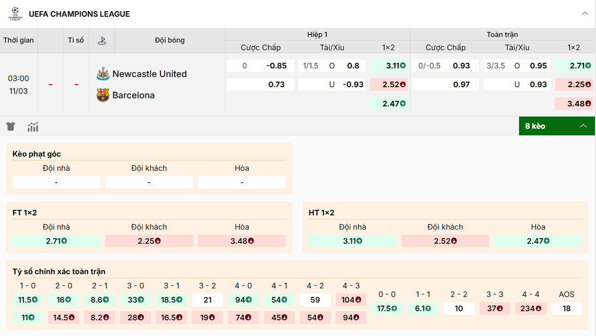 Bảng kèo nhà cái Newcastle vs Barcelona tại aaasecont.com.co